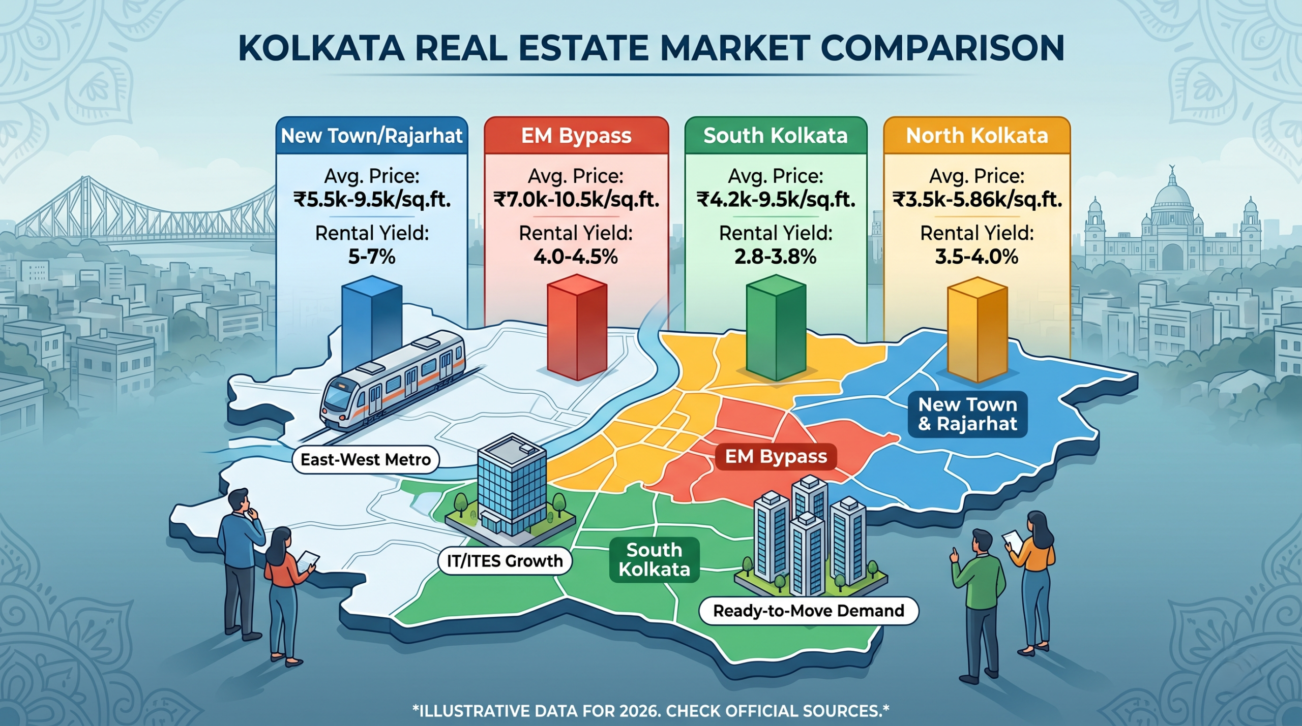 kolkata-real-estate-market